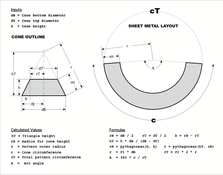 Cone Frustum Truncated Cone Calculator